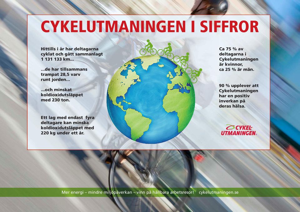 Ca 75 % av deltagarna i Cykelutmaningen är kvinnor, ca 25 % är män.