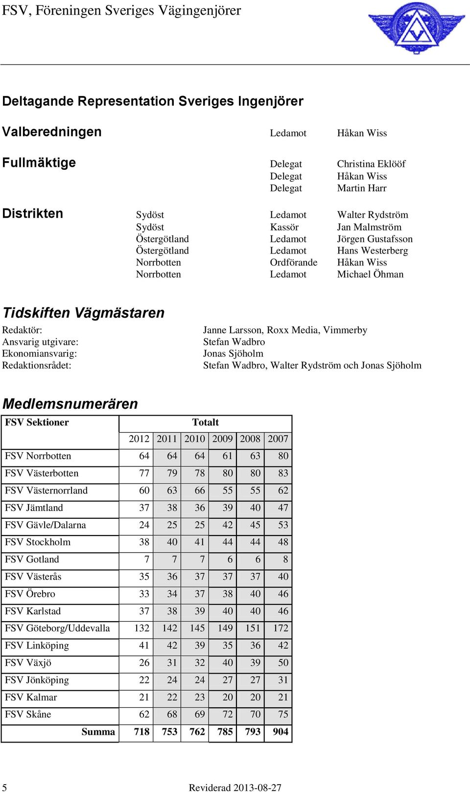 Redaktör: Ansvarig utgivare: Ekonomiansvarig: Redaktionsrådet: Janne Larsson, Roxx Media, Vimmerby Stefan Wadbro Jonas Sjöholm Stefan Wadbro, Walter Rydström och Jonas Sjöholm Medlemsnumerären FSV