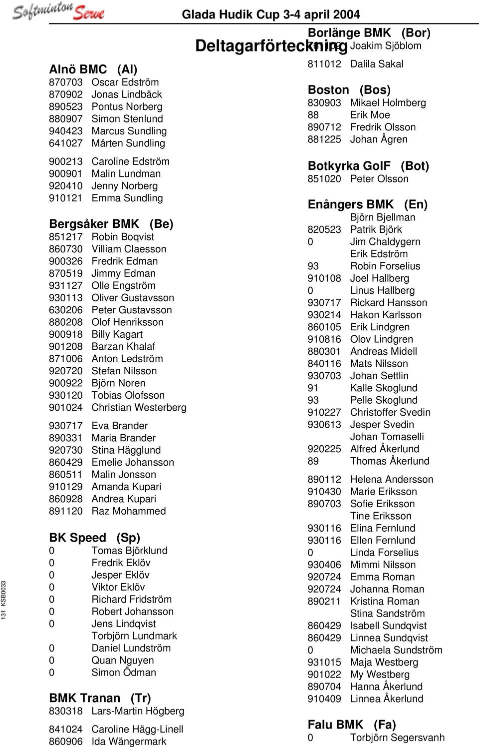 Gustavsson 880208 Olof Henriksson 900918 Billy Kagart 901208 Barzan Khalaf 871006 Anton Ledström 920720 Stefan Nilsson 900922 Björn Noren 930120 Tobias Olofsson 901024 Christian Westerberg 930717 Eva