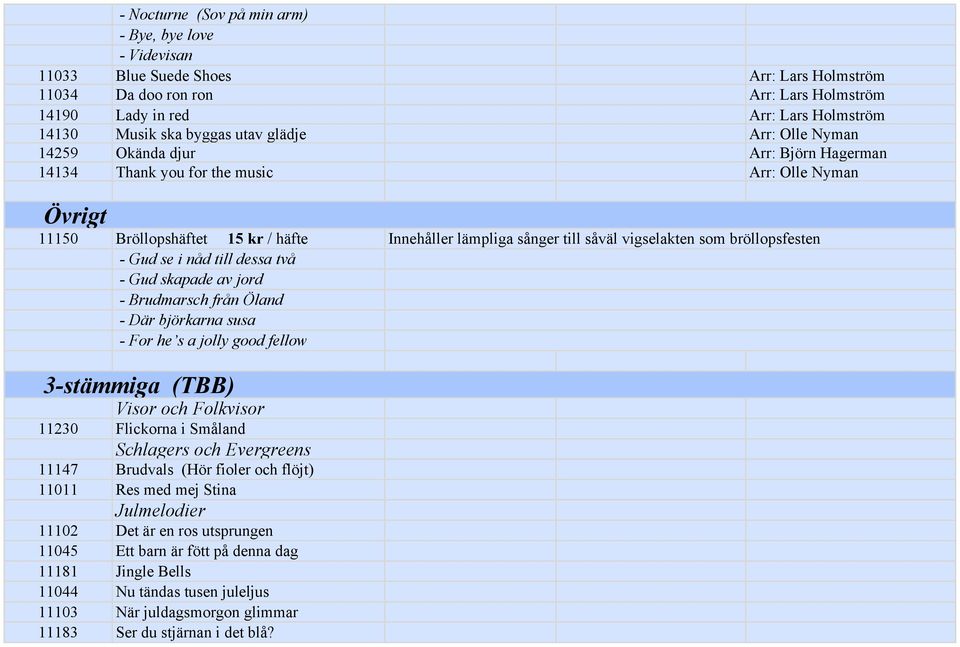 vigselakten som bröllopsfesten - Gud se i nåd till dessa två - Gud skapade av jord - Brudmarsch från Öland - Där björkarna susa - For he s a jolly good fellow 3-stämmiga (TBB) Visor och Folkvisor