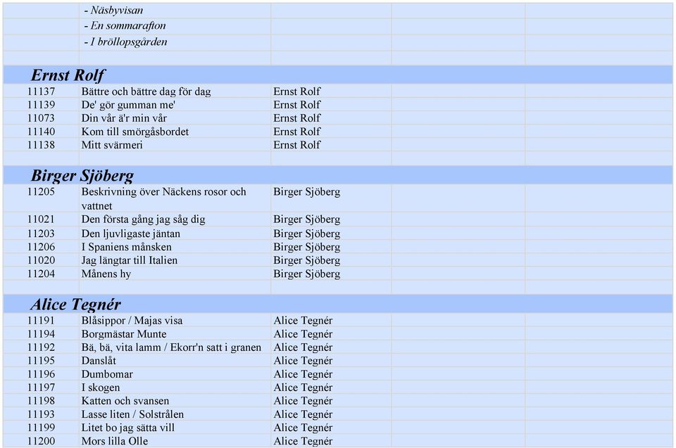 ljuvligaste jäntan Birger Sjöberg 11206 I Spaniens månsken Birger Sjöberg 11020 Jag längtar till Italien Birger Sjöberg 11204 Månens hy Birger Sjöberg Alice Tegnér 11191 Blåsippor / Majas visa Alice