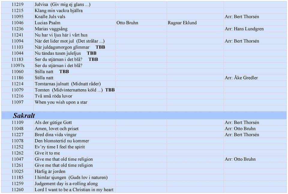 11094 När det lider mot jul (Det strålar...) Arr: Bert Thorsén 11103 När juldagsmorgon glimmar TBB 11044 Nu tändas tusen juleljus TBB 11183 Ser du stjärnan i det blå?
