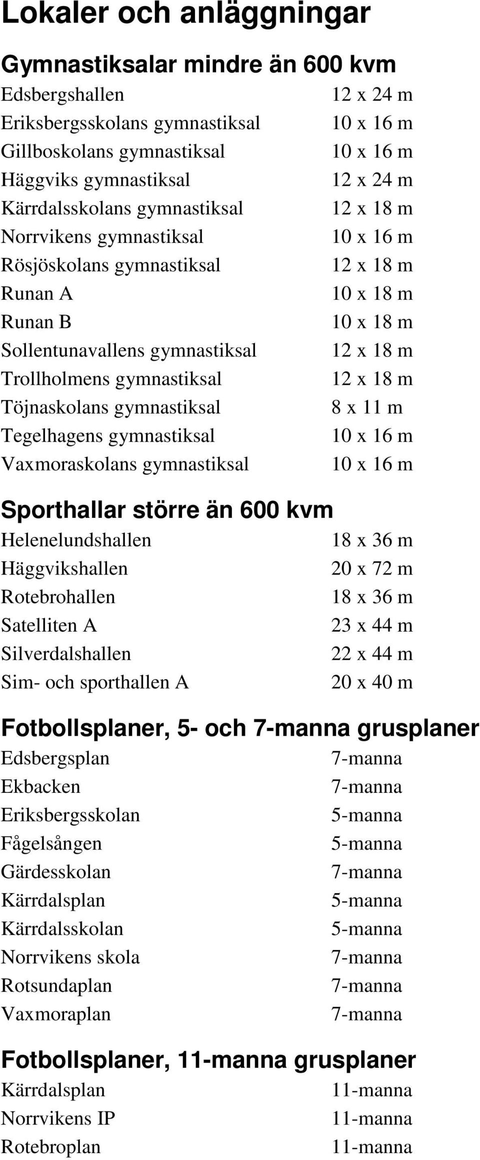 m 12 x 24 m 12 x 18 m 12 x 18 m 10 x 18 m 10 x 18 m 12 x 18 m 12 x 18 m 8 x 11 m Sporthallar större än 600 kvm Helenelundshallen 18 x 36 m Häggvikshallen 20 x 72 m Rotebrohallen 18 x 36 m Satelliten