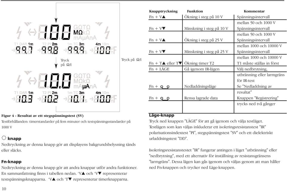först Fn + LÄGE Gå igenom IR-lägen Välj nedbrytning, utbränning eller larmgräns för IR-test Fn + Nedladdningsläge Se "Nedladdning av resultat" Fn + Rensa lagrade data Knappen "Registrering" trycks