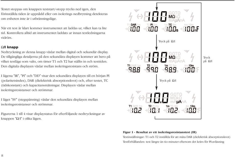 Ω/I knapp Nedtryckning av denna knapp växlar mellan digital och sekundär display.