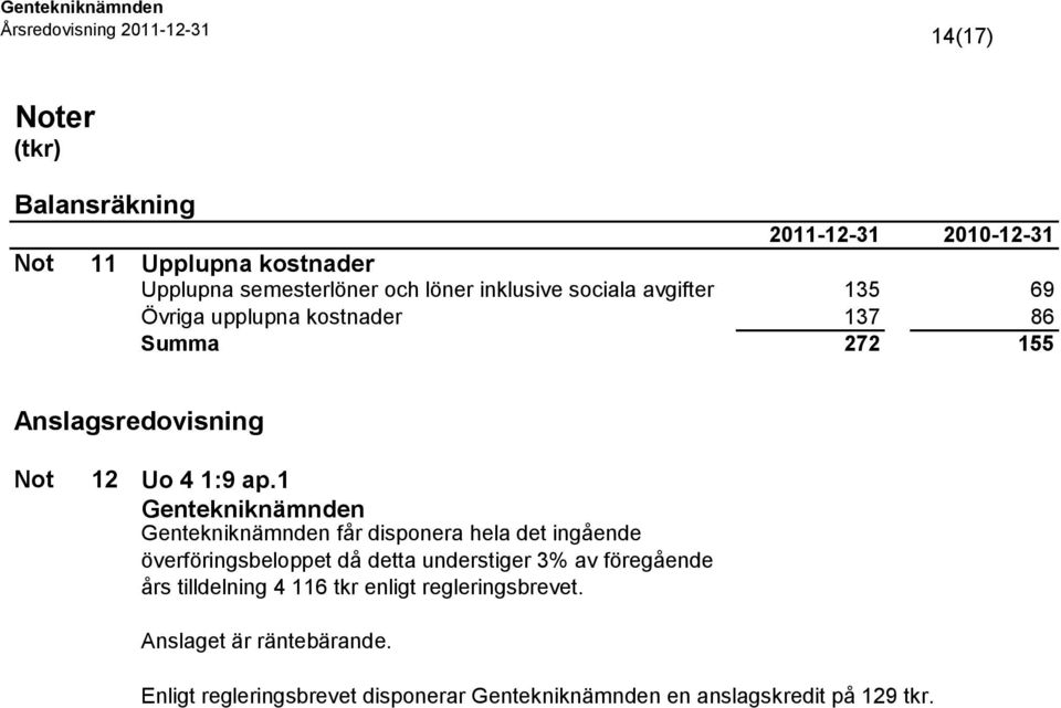 1 Gentekniknämnden Gentekniknämnden får disponera hela det ingående överföringsbeloppet då detta understiger 3% av föregående