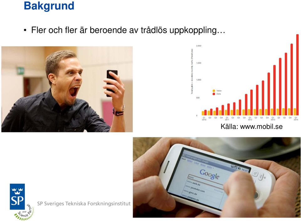 trådlös uppkoppling