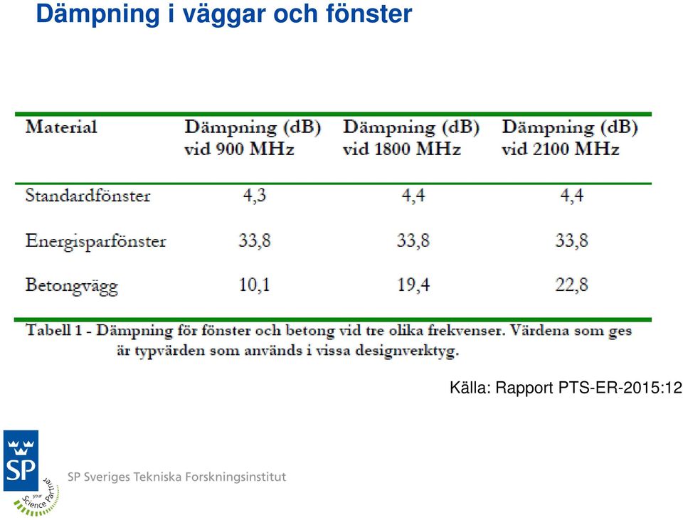 fönster Källa:
