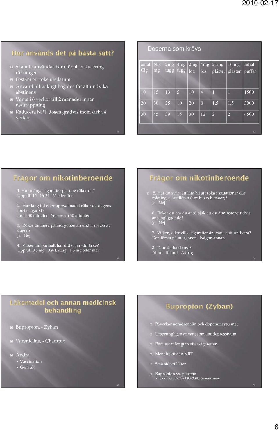 31 32 1. Hur många cigaretter per dag röker du? Upp till 15 16-24 25 eller fler 2. Hur lång tid efter uppvaknadet röker du dagens första cigarett? Inom 3 minuter Senare än 3 minuter 3.