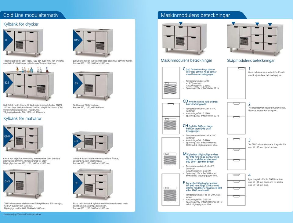 Maskinmodulens beteckningar Skåpmodulens beteckningar C (kyl) för 900mm höga bänkar eller låga 650mm höga bänkar utan låda ovan kylaggregat.