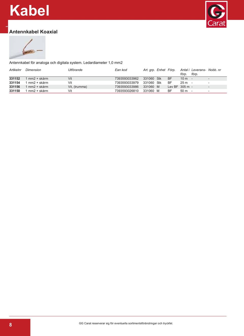 Antal i Leverans 331152 1 mm2 + skärm Vit 7393593033962 331060 Stk BF 10 m - - 331154 1 mm2 + skärm Vit 7393593033979 331060