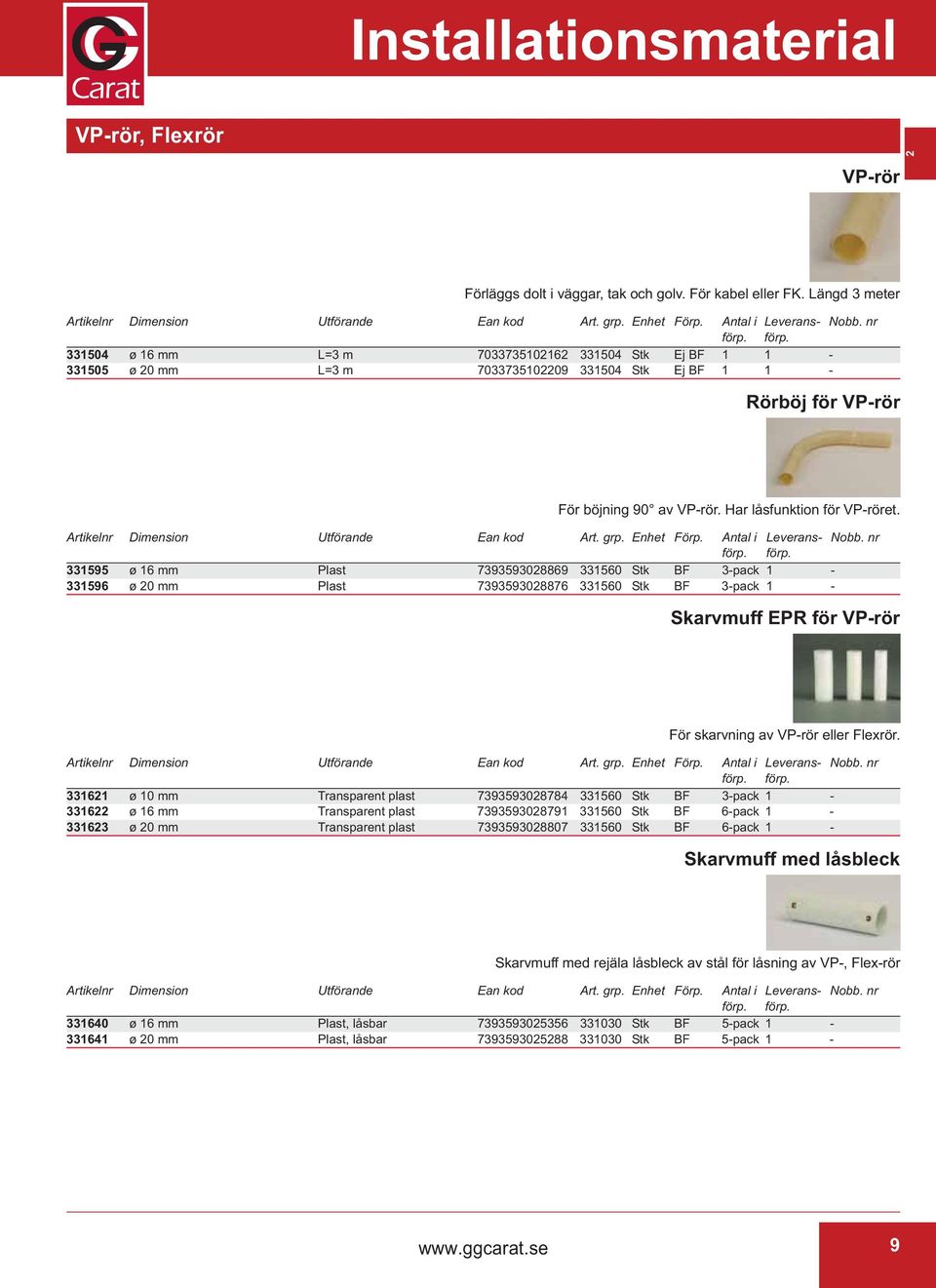 grp. Enhet Förp. Antal i Leverans 331504 ø 16 mm L=3 m 7033735102162 331504 Stk Ej BF 1 1-331505 ø 20 mm L=3 m 7033735102209 331504 Stk Ej BF 1 1 - Artikelnr Dimension Utförande Ean kod Art. grp.