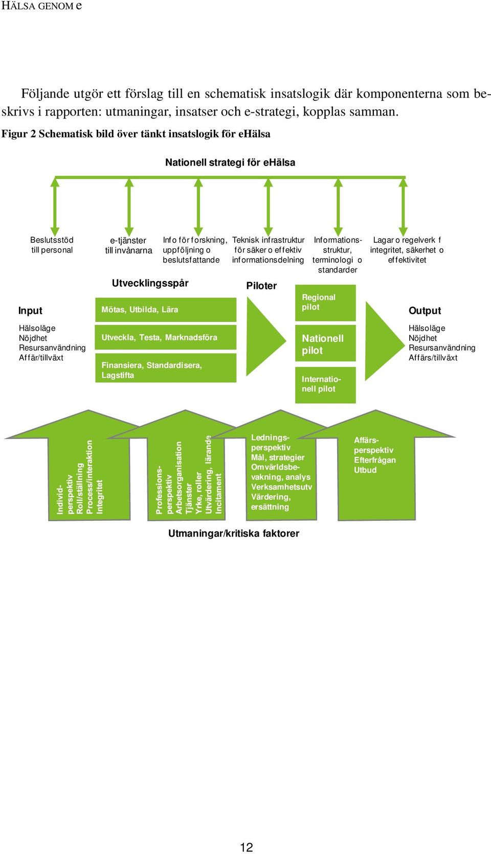 Utvecklingsspår Mötas, Utbilda, Lära Info för forskning, uppföljning o beslutsfattande Utveckla, Testa, Marknadsföra Finansiera, Standardisera, Lagstifta Teknisk infrastruktur för säker o effektiv