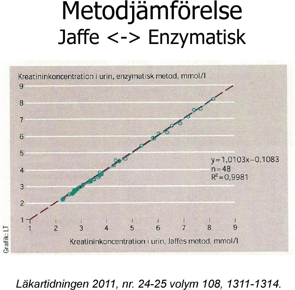 Läkartidningen 2011,