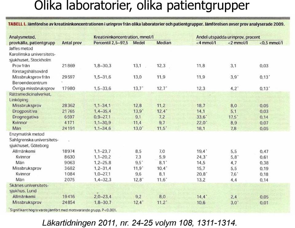 Läkartidningen 2011, nr.