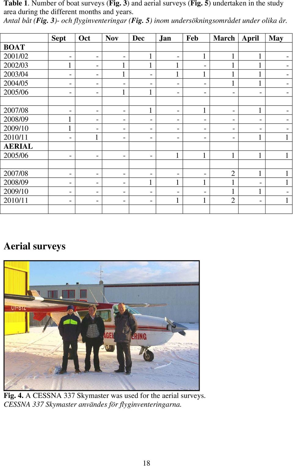 Sept Oct Nov Dec Jan Feb March April May BOAT 2001/02 - - - 1-1 1 1-2002/03 1-1 1 1-1 1-2003/04 - - 1-1 1 1 1-2004/05 - - - - - - 1 1-2005/06 - - 1 1 - - - - - 2007/08 - - - 1-1 -