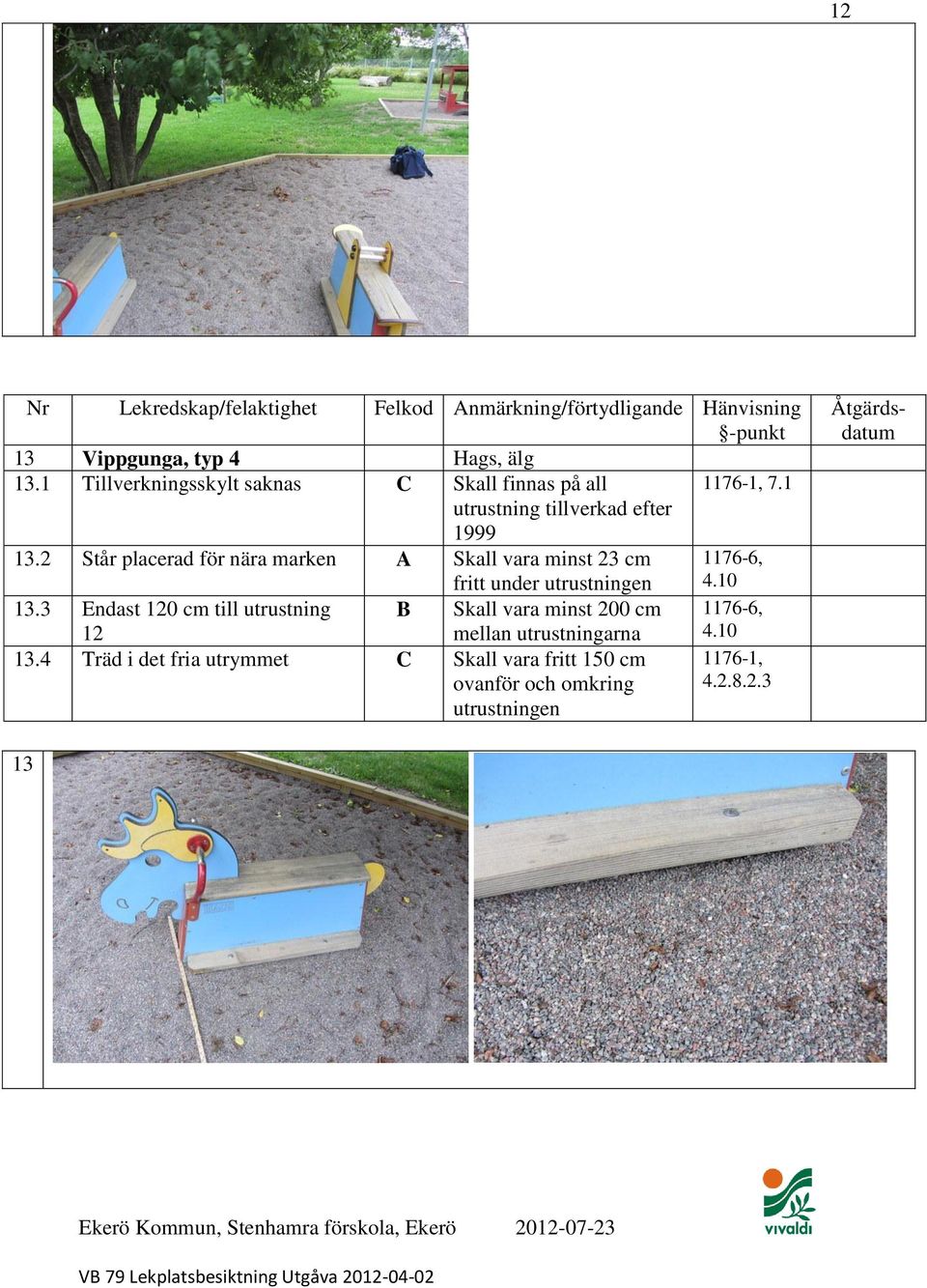 2 Står placerad för nära marken A Skall vara minst 23 cm 1176-6, fritt under utrustningen 4.10 13.