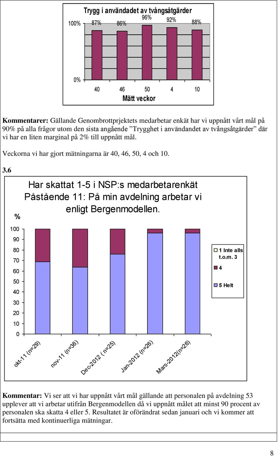 6 % Har skattat 1-5 i NSP:s me