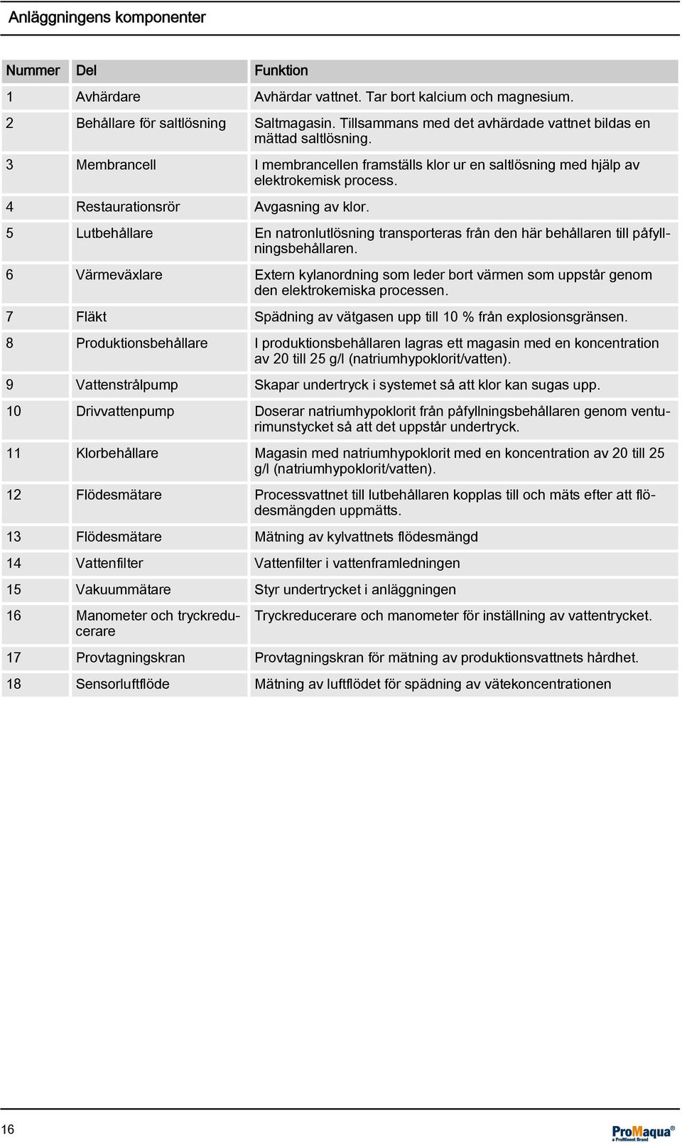 4 Restaurationsrör Avgasning av klor. 5 Lutbehållare En natronlutlösning transporteras från den här behållaren till påfyllningsbehållaren.