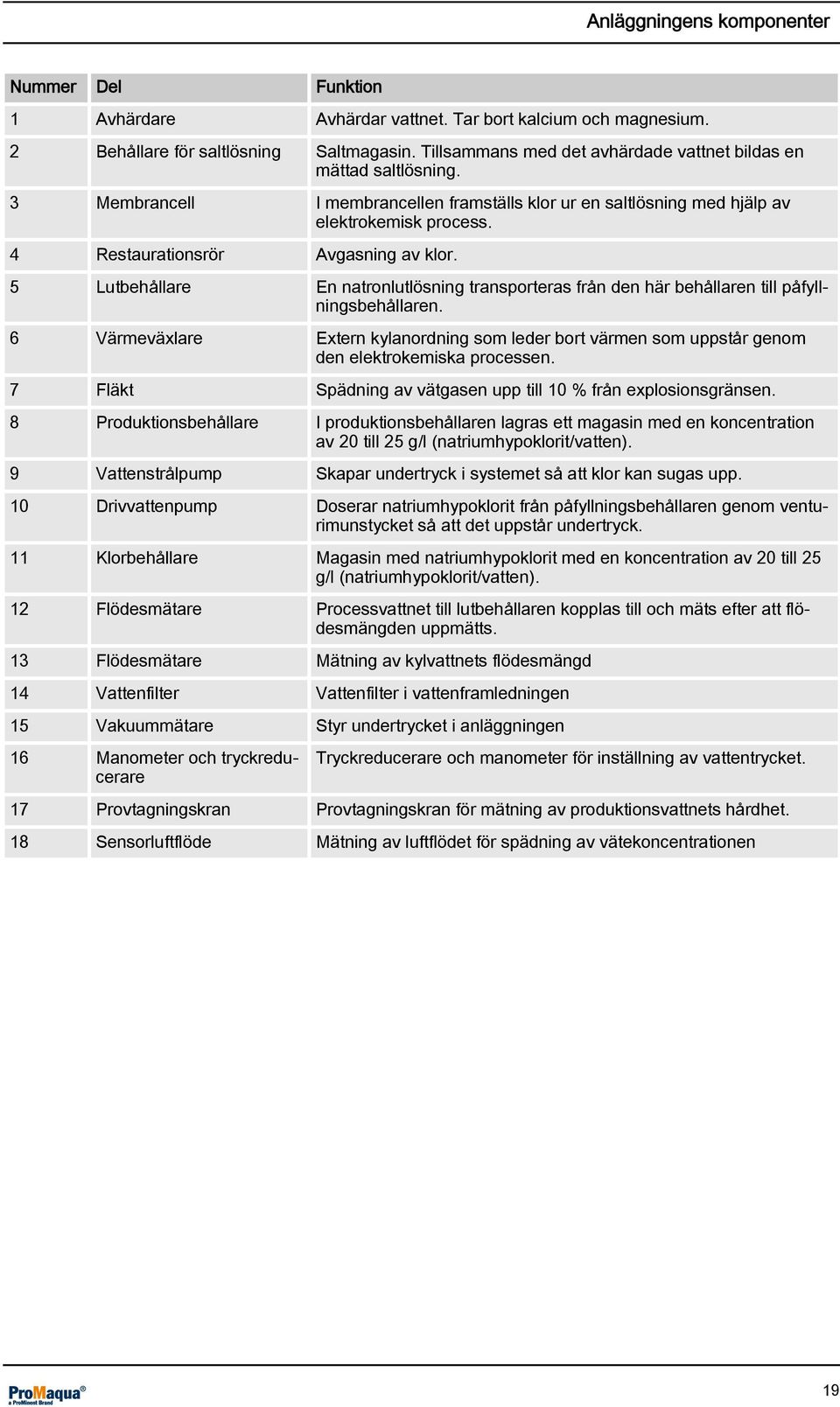 4 Restaurationsrör Avgasning av klor. 5 Lutbehållare En natronlutlösning transporteras från den här behållaren till påfyllningsbehållaren.