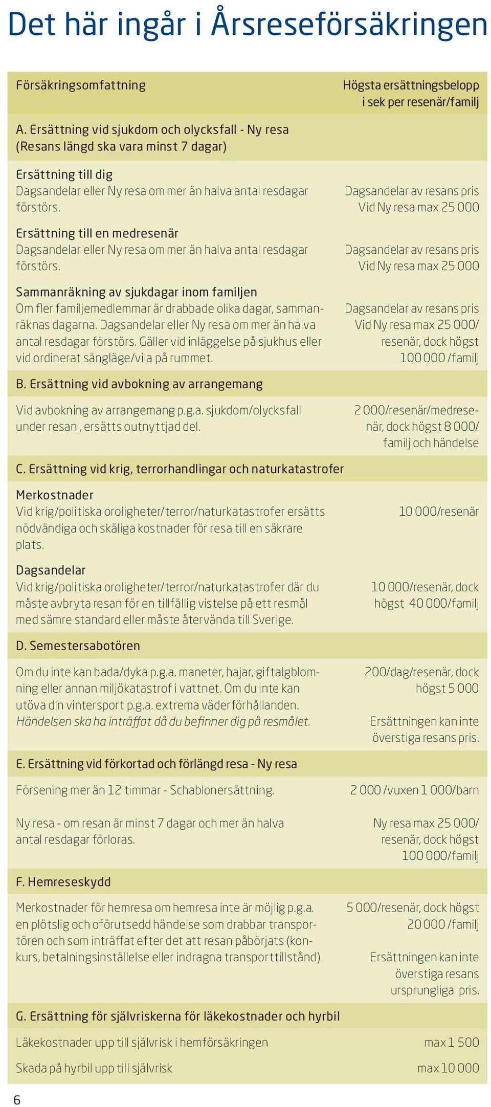 Ersättning till en medresenär Dagsandelar eller Ny resa om mer än halva antal resdagar förstörs.