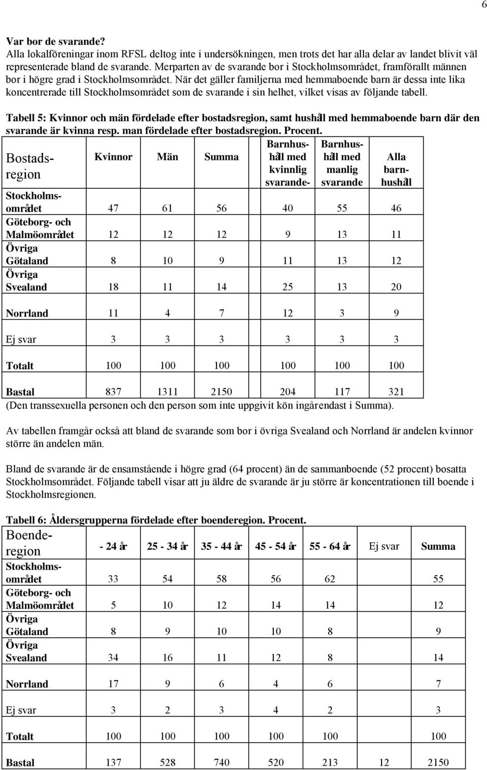 När det gäller familjerna med hemmaboende barn är dessa inte lika koncentrerade till Stockholmsområdet som de svarande i sin helhet, vilket visas av följande tabell.