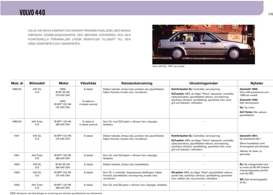 Bilmodell Motor Växellåda Standardutrustning Utrustningsnivåer Nyheter 1989-90 440 GL 1989: B18F 95 HK (70 kw) DIN 1990: Delbart baksäte, dimljus bak, justerbar ratt, plyschklädsel, höjbar förarstol,