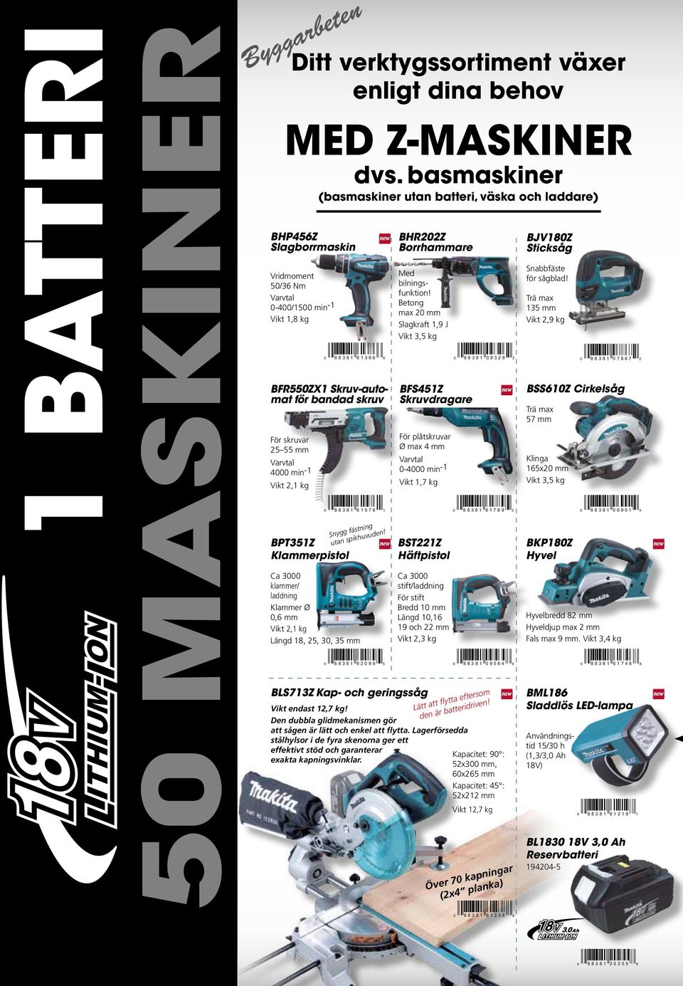 fästning utan spikhuvuden! Ca 3000 klammer/ laddning Klammer Ø 0,6 mm Vikt 2,1 kg Längd 18, 25, 30, 35 mm 0 88381 62089 5 BHR202Z Borrhammare Med bilningsfunktion!