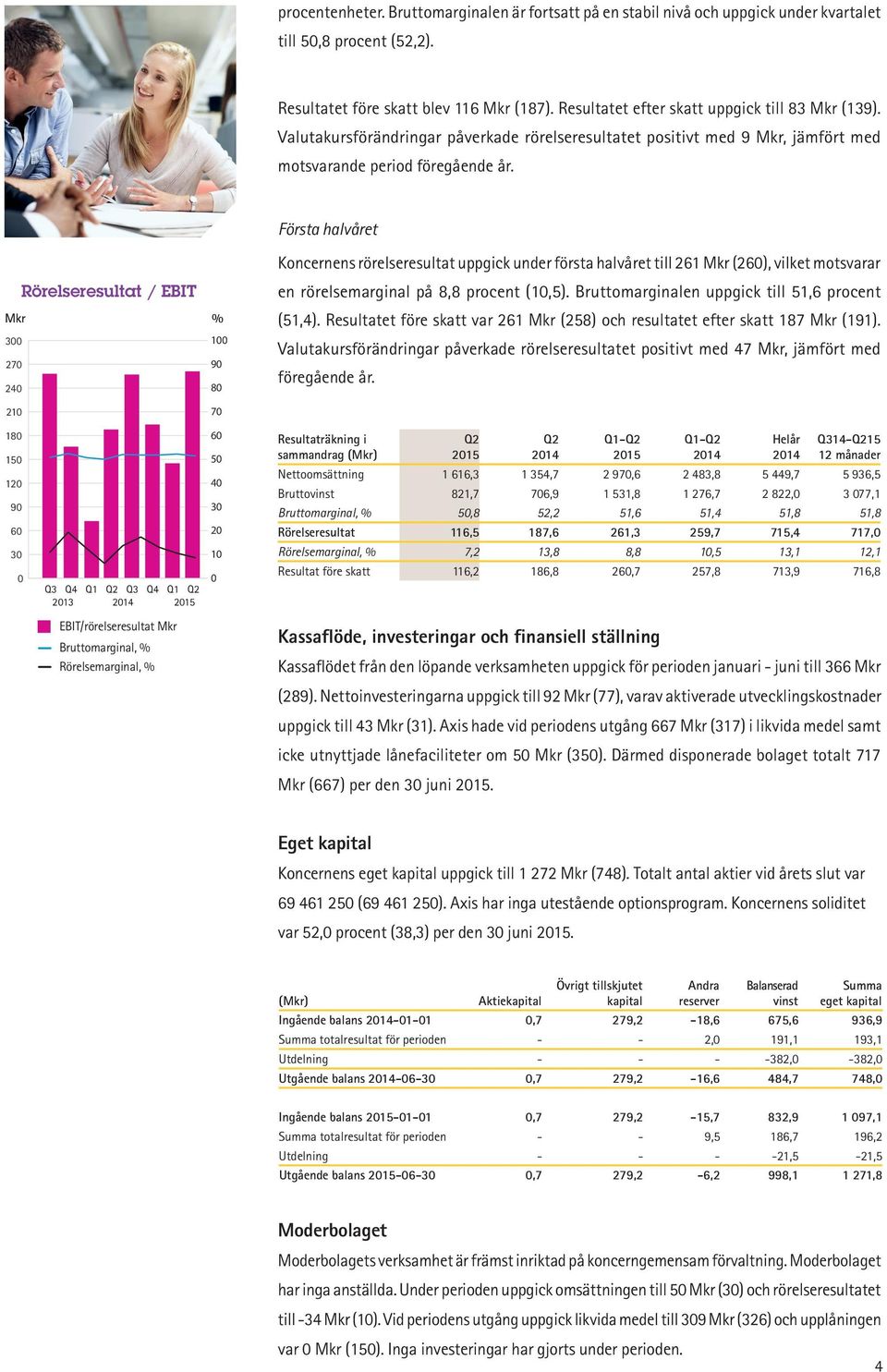 Första halvåret Rörelseresultat / EBIT Mkr % 300 100 270 90 240 80 Koncernens rörelseresultat uppgick under första halvåret till 261 Mkr (260), vilket motsvarar en rörelsemarginal på 8,8 procent