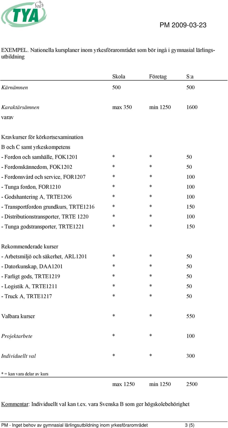 körkortsexamination B och C samt yrkeskompetens - Fordon och samhälle, FOK1201 * * 50 - Fordonskännedom, FOK1202 * * 50 - Fordonsvård och service, FOR1207 * * 100 - Tunga fordon, FOR1210 * * 100 -