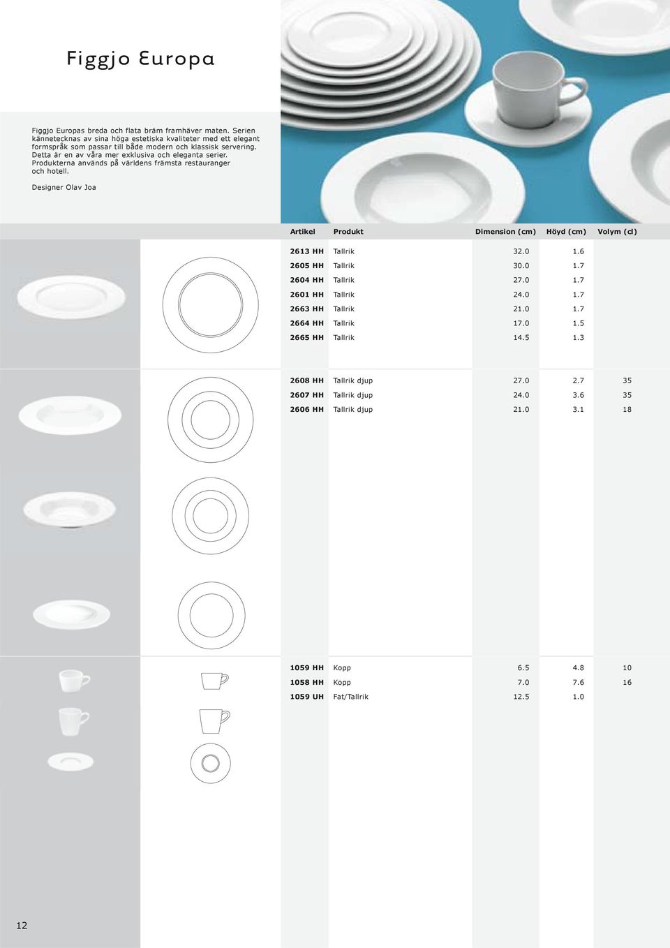 Produkterna används på världens främsta restauranger och hotell. Designer Olav Joa Artikel Produkt Dimension (cm) Höyd (cm) Volym (cl) 2613 HH Tallrik 32.0 1.6 2605 HH Tallrik 30.0 1.7 2604 HH Tallrik 27.