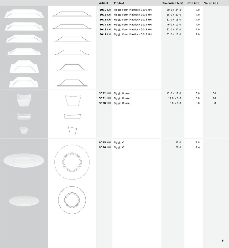 0 x 10.0 7.0 3013 LH Figgjo Form Plastlock 3013 HH 32.0 x 27.0 7.0 3012 LH Figgjo Form Plastlock 3012 HH 32.0 x 17.0 7.0 3052 HH Figgjo Bonsai 12.