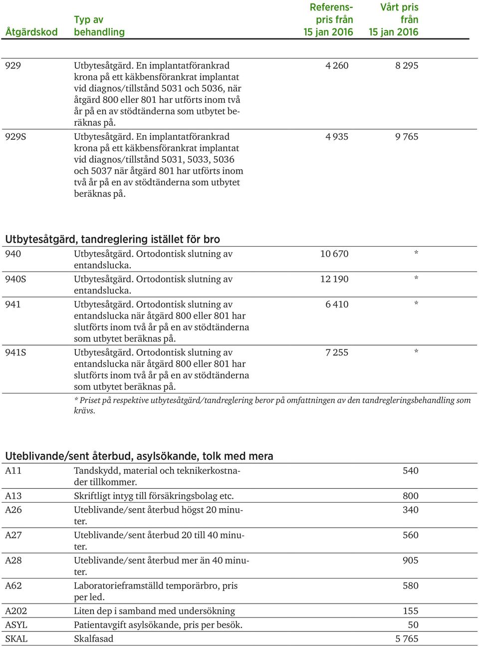 929S Utbytesåtgärd.