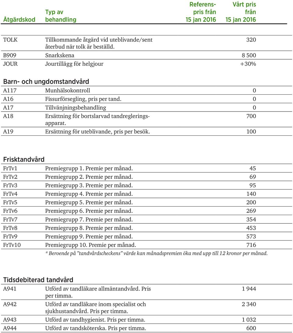 0 A17 Tillvänjnings 0 A18 Ersättning för bortslarvad tandregleringsapparat. A19 Ersättning för uteblivande, pris per besök. 100 700 Frisktandvård FrTv1 Premiegrupp 1. Premie per månad.