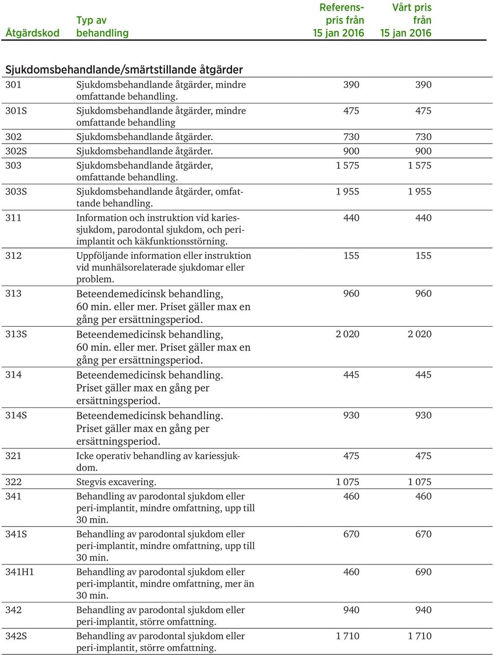 311 Information och instruktion vid kariessjukdom, parodontal sjukdom, och periimplantit och käkfunktionsstörning.