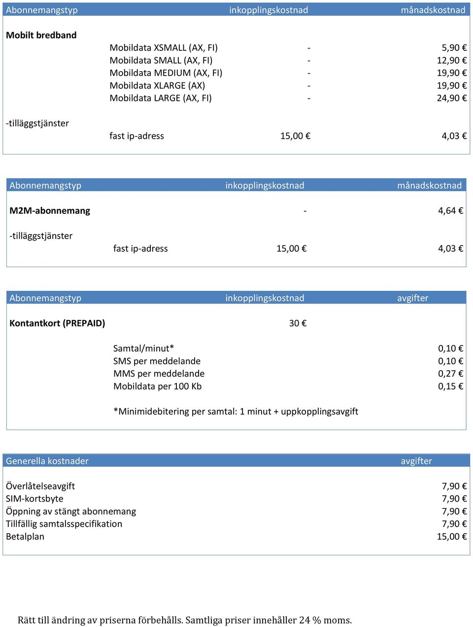 adress 15,00 4,03 Abonnemangstyp inkopplingskostnad avgifter Kontantkort (PREPAID) 30 Samtal/minut* SMS per meddelande MMS per meddelande Mobildata per 100 Kb 0,10 0,10 0,27 0,15