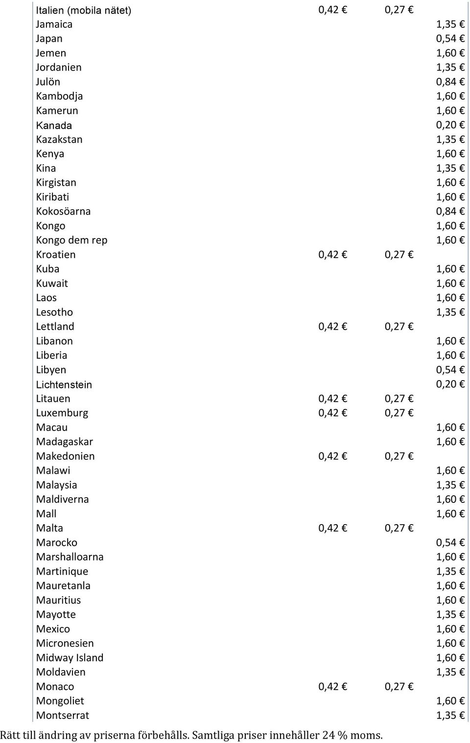 Litauen 0,42 0,27 Luxemburg 0,42 0,27 Macau Madagaskar Makedonien 0,42 0,27 Malawi Malaysia Maldiverna Mall Malta 0,42 0,27 Marocko