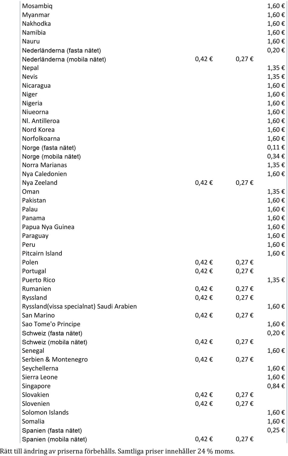 Island Polen 0,42 0,27 Portugal 0,42 0,27 Puerto Rico Rumanien 0,42 0,27 Ryssland 0,42 0,27 Ryssland(vissa specialnat) Saudi Arabien San Marino 0,42 0,27 Sao Tome'o Principe Schweiz (fasta nätet)