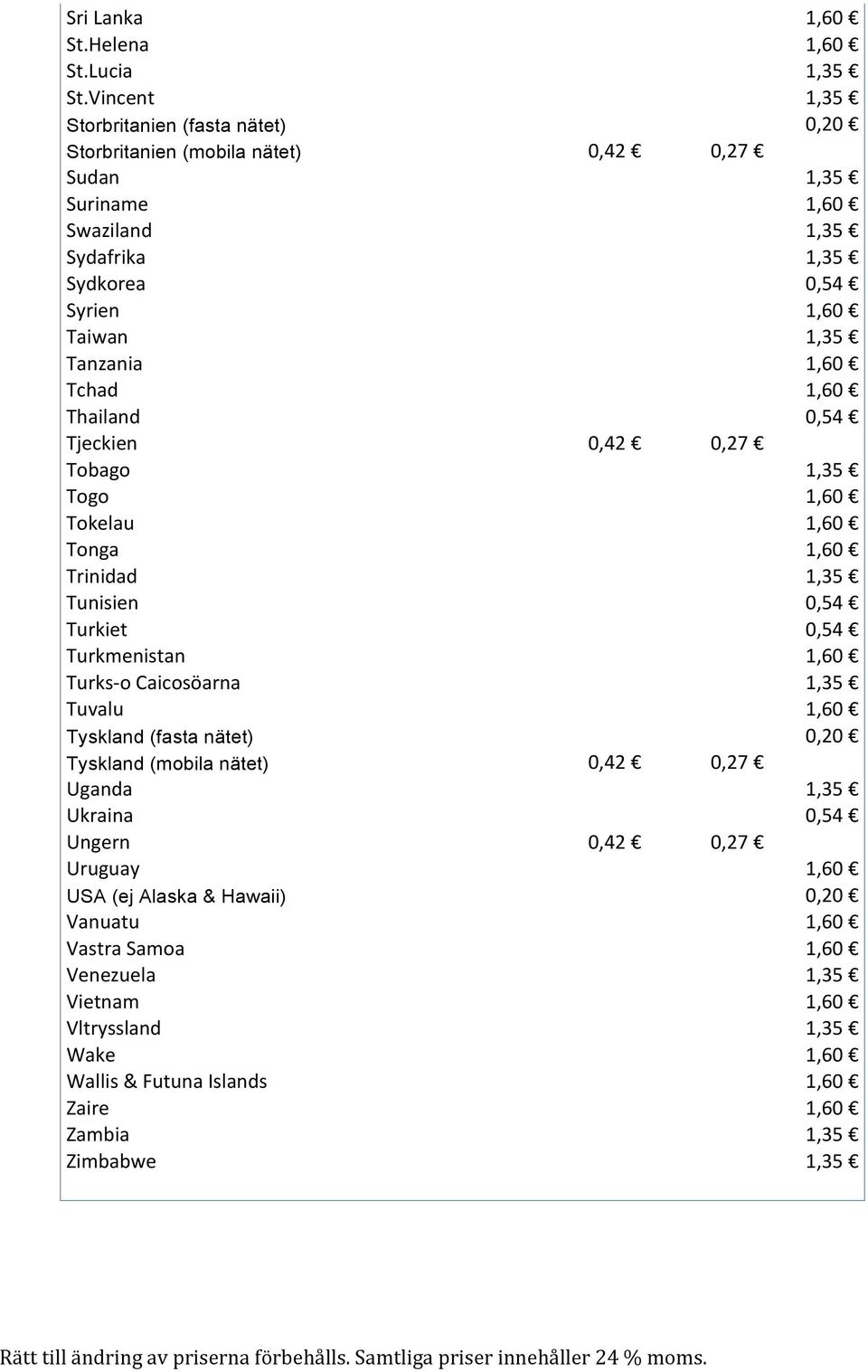 Taiwan Tanzania Tchad Thailand Tjeckien 0,42 0,27 Tobago Togo Tokelau Tonga Trinidad Tunisien Turkiet Turkmenistan Turks- o