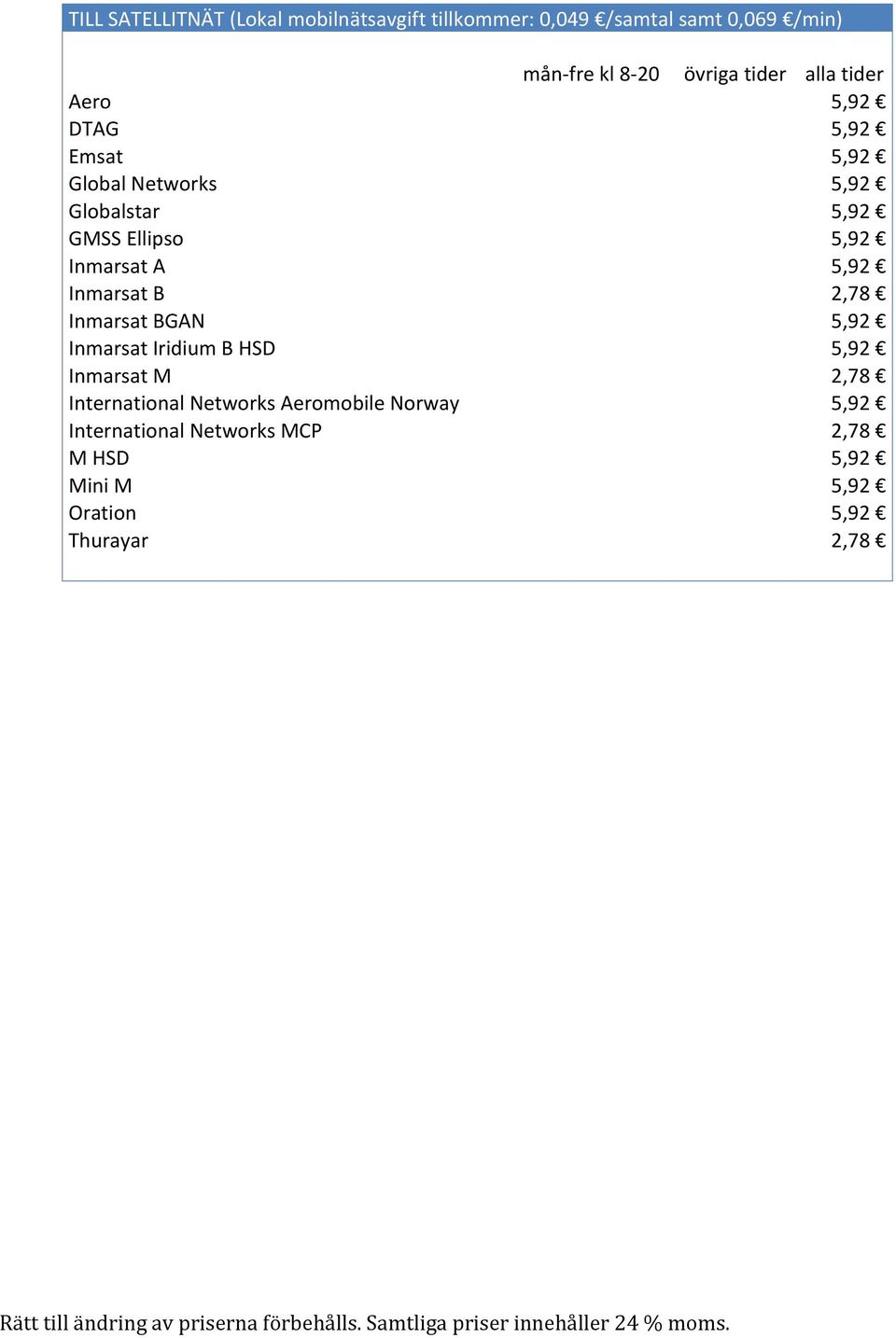 Inmarsat Iridium B HSD Inmarsat M International Networks Aeromobile Norway International