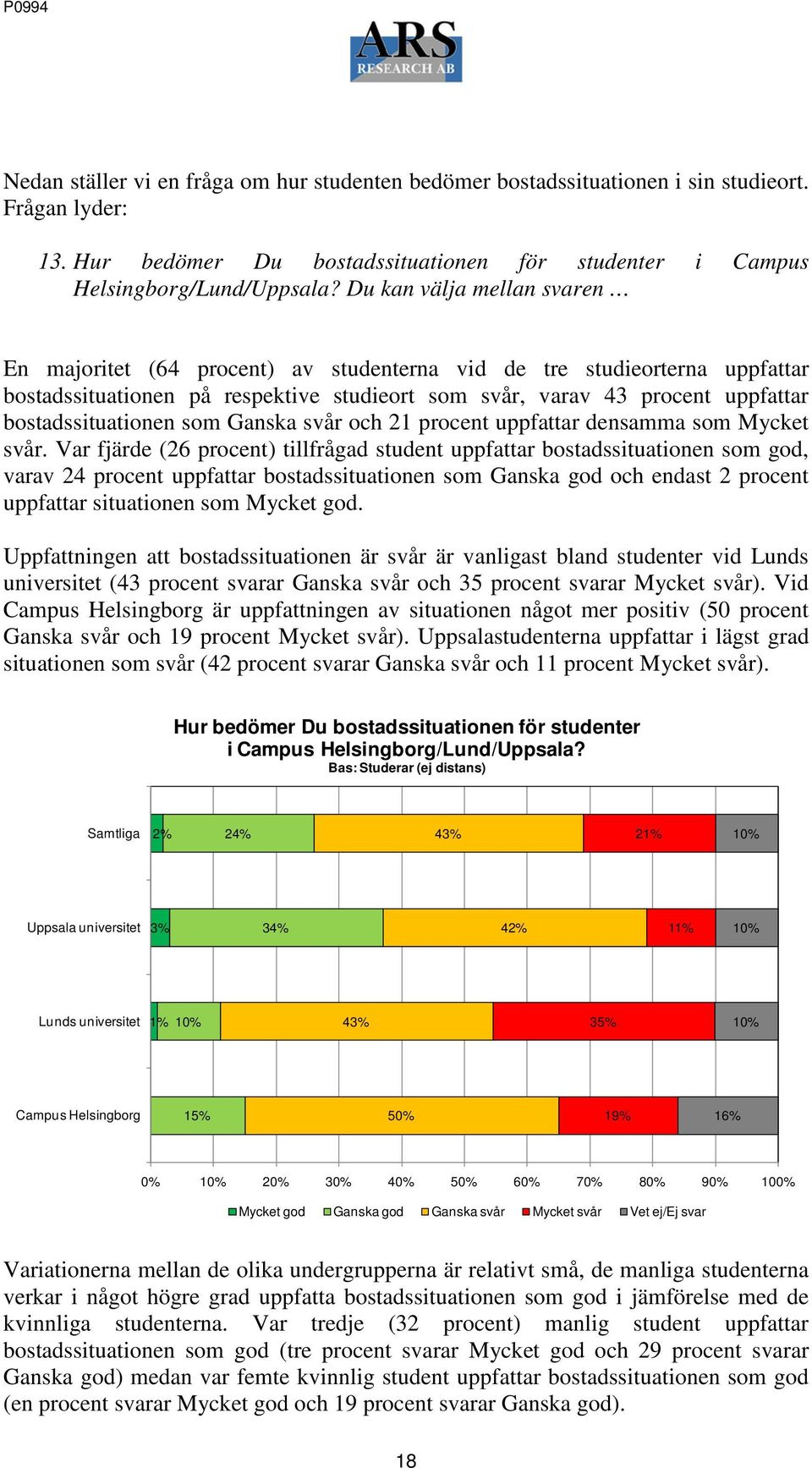 bostadssituationen som Ganska svår och 21 procent uppfattar densamma som Mycket svår.