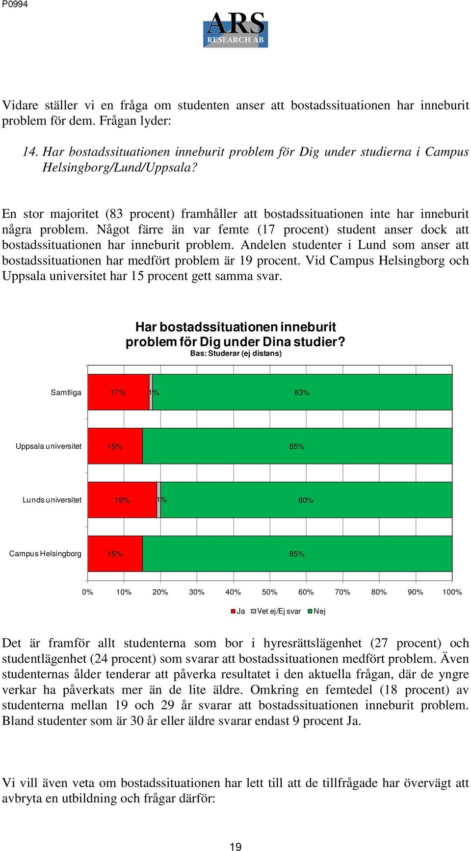 Något färre än var femte (17 procent) student anser dock att bostadssituationen har inneburit problem. Andelen studenter i Lund som anser att bostadssituationen har medfört problem är 19 procent.