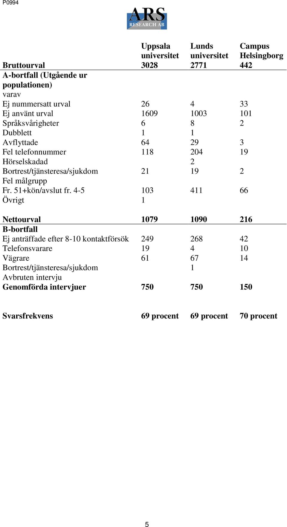 51+kön/avslut fr.