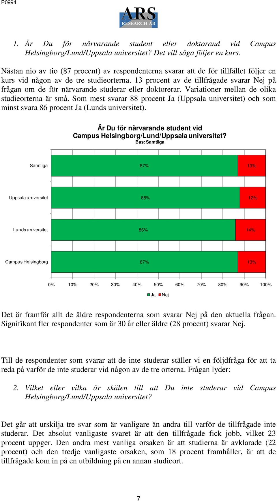 13 procent av de tillfrågade svarar Nej på frågan om de för närvarande studerar eller doktorerar. Variationer mellan de olika studieorterna är små.