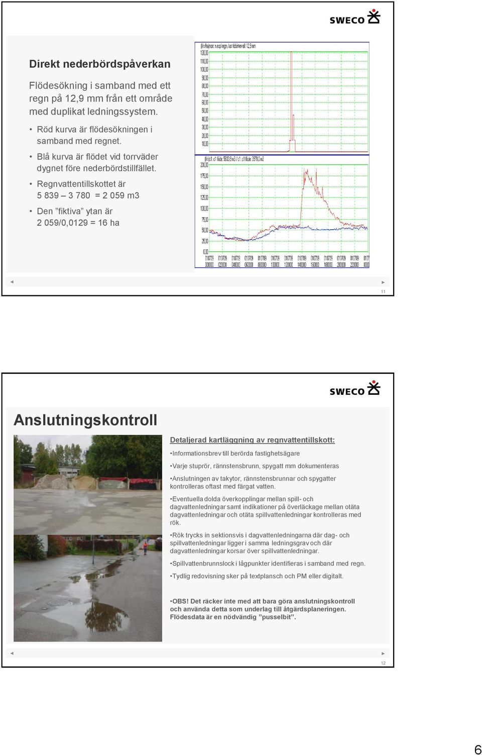 Regnvattentillskottet är 5 839 3 780 = 2 059 m3 Den fiktiva ytan är 2 059/0,0129 = 16 ha 11 Anslutningskontroll Detaljerad kartläggning av regnvattentillskott: Informationsbrev till berörda