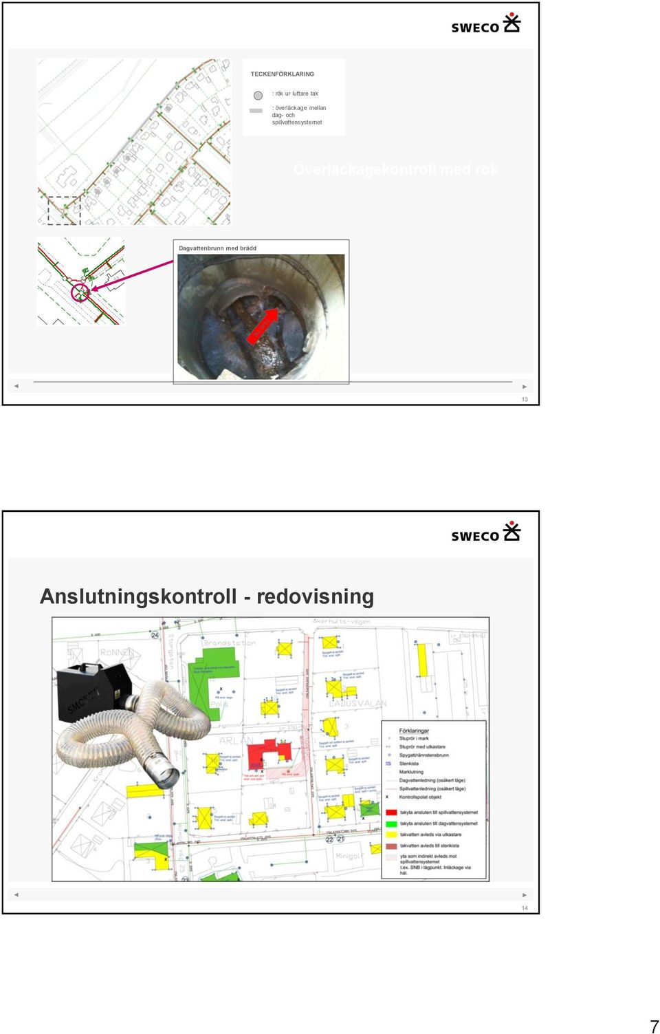 spillvattensystemet Överläckagekontroll med