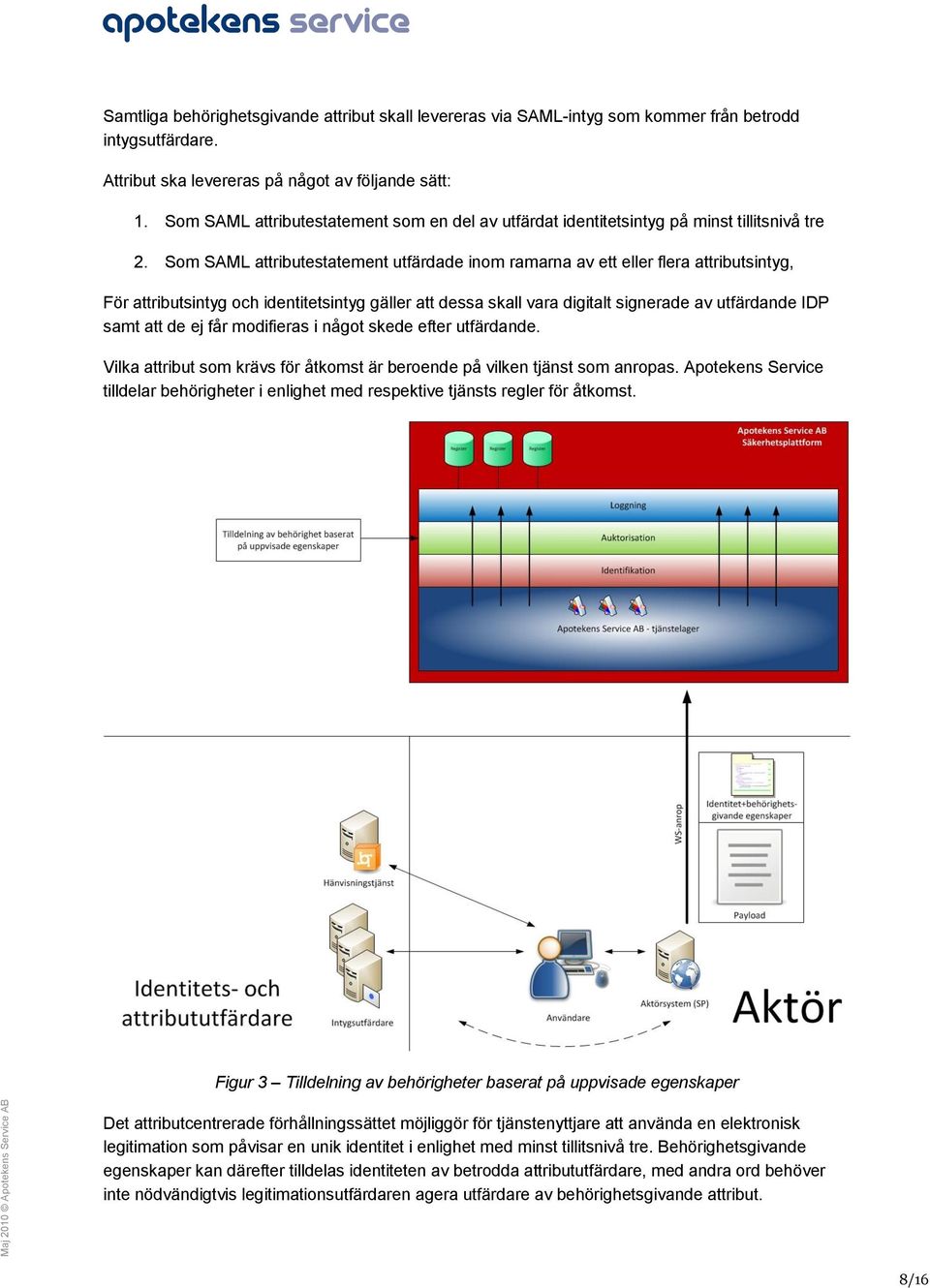 Som SAML attributestatement utfärdade inom ramarna av ett eller flera attributsintyg, För attributsintyg och identitetsintyg gäller att dessa skall vara digitalt signerade av utfärdande IDP samt att