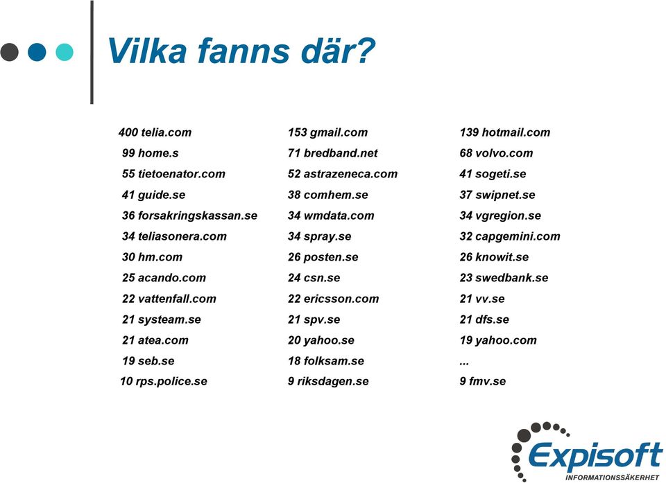 se 32 capgemini.com 30 hm.com 26 posten.se 26 knowit.se 25 acando.com 24 csn.se 23 swedbank.se 22 vattenfall.com 22 ericsson.com 21 vv.