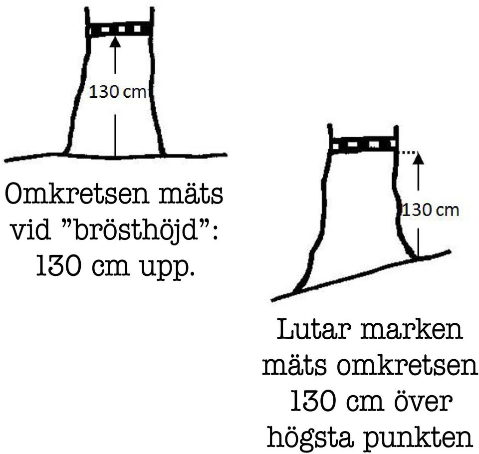 Lutar marken mäts