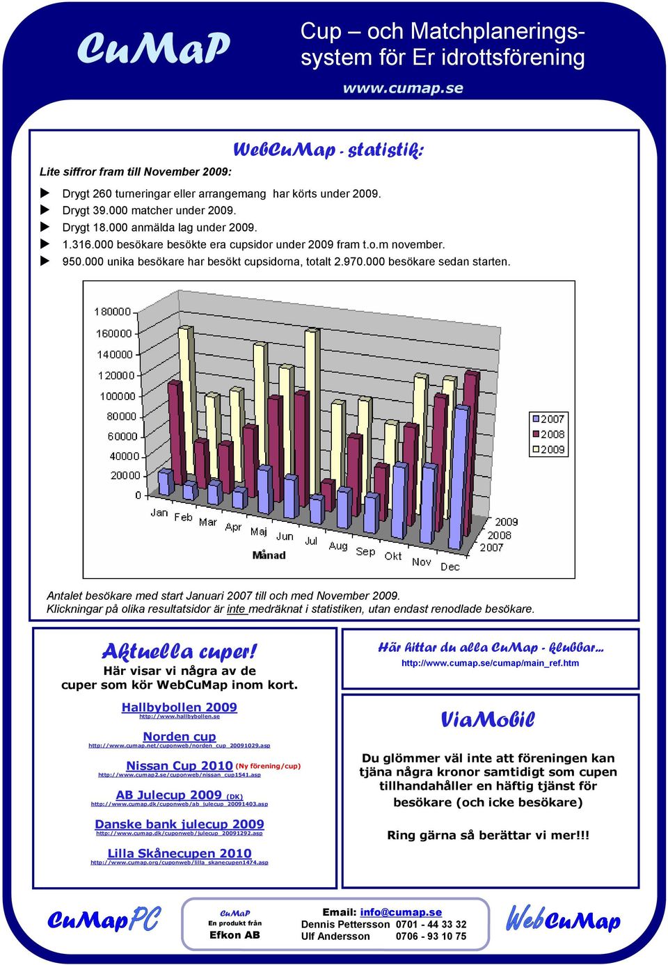 Antalet besökare med start Januari 2007 till och med November 2009. Klickningar på olika resultatsidor är inte medräknat i statistiken, utan endast renodlade besökare. Aktuella cuper!